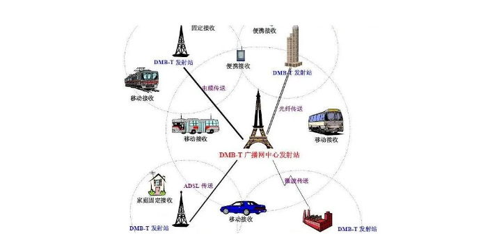 广东智能化网络通讯技术,网络通讯技术