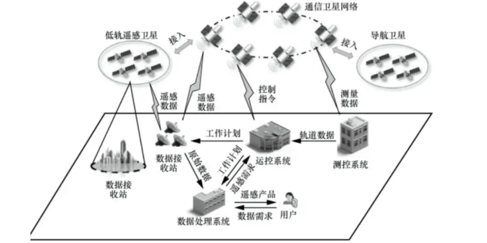 广东质量网络通讯技术