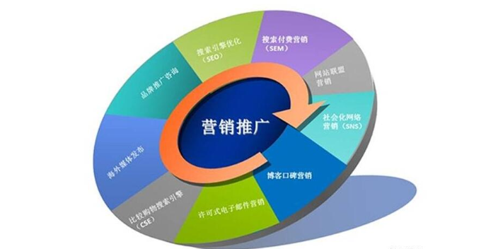 淮安信息网站建设简介,网站建设