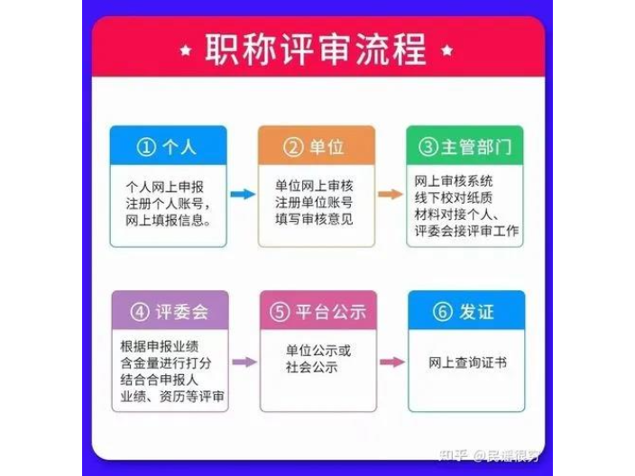 深圳工程师职称评审平台推荐