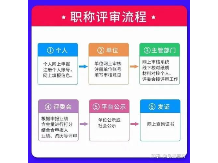 深圳助理农艺师职称评审资格,职称评审