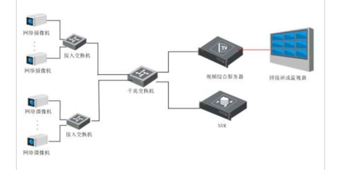 吳江區視頻監控廠家