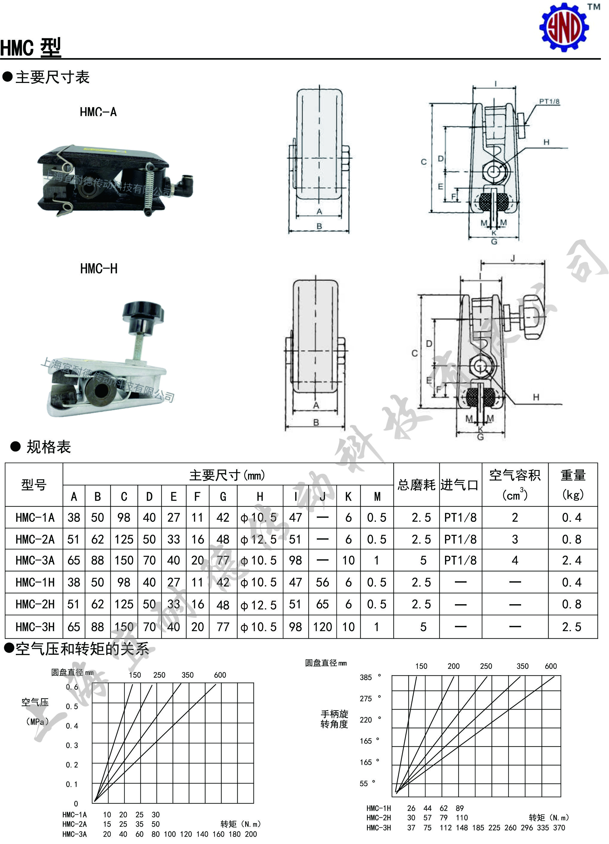 宜耐德碟式制動器HMC