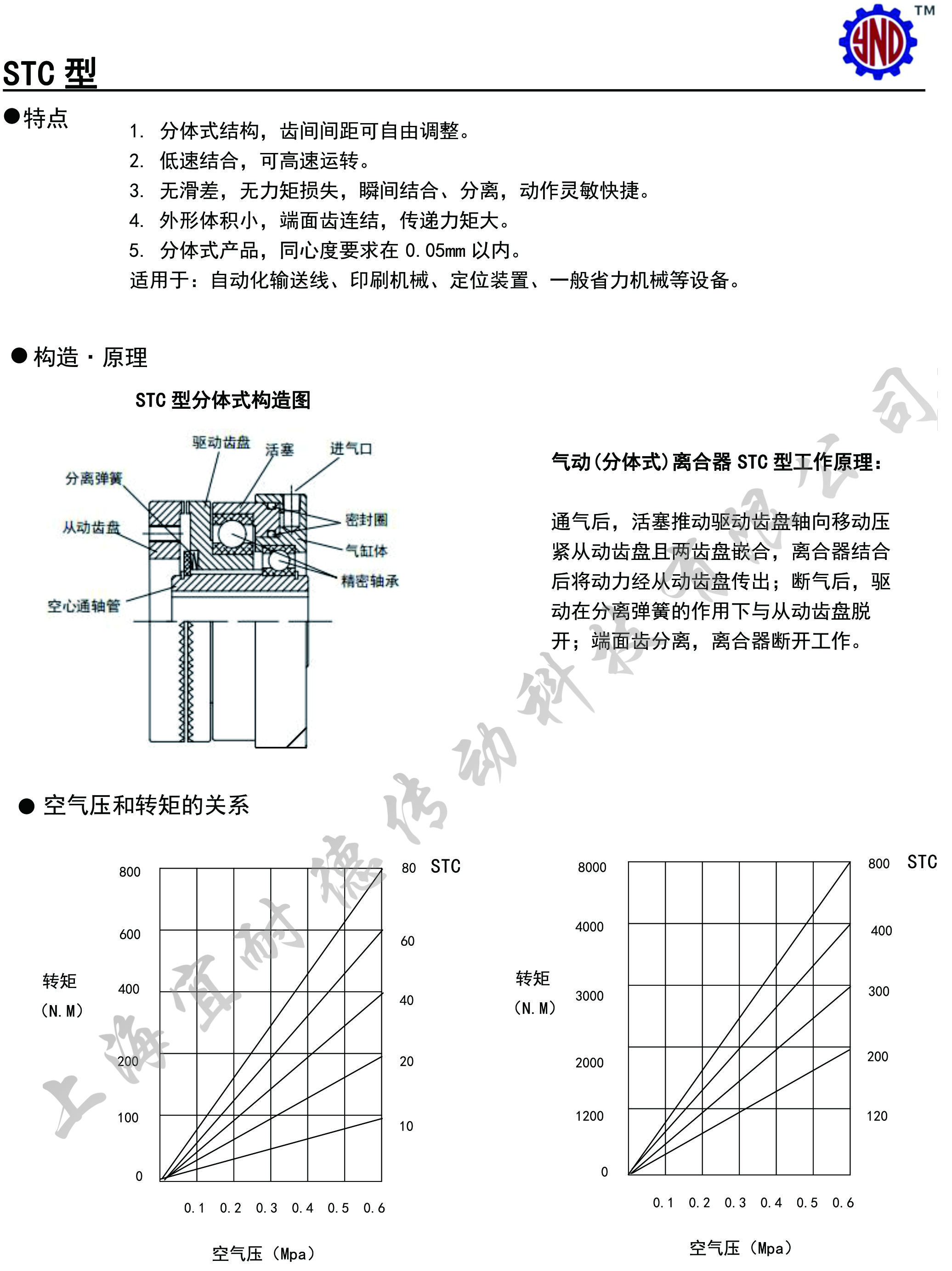 氣動齒式離合器,分體離合器