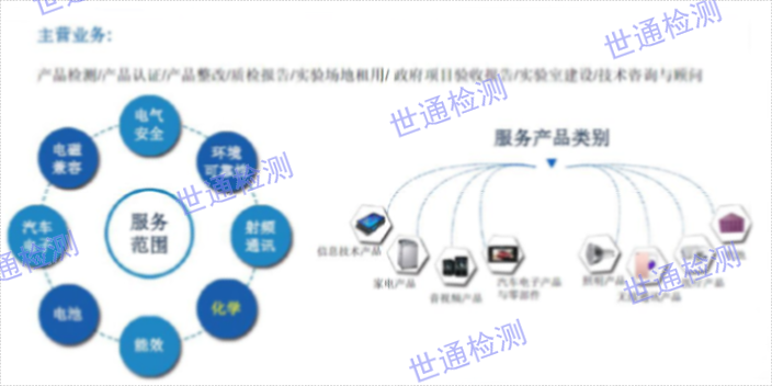 韶关CPC认证,CPC认证