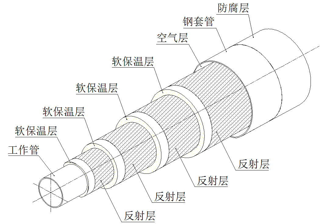 沒有保溫的設備，管道的熱散失究竟多大？