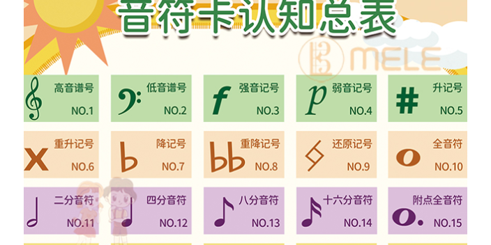 連鎖幼兒園課程包括哪些