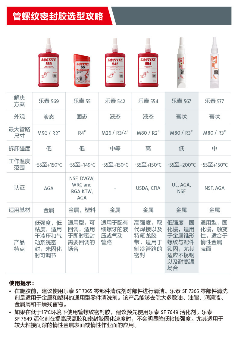 螺紋密封膠