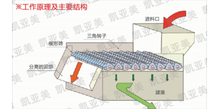 四川帶式污泥脫水機怎麼選,脫水機