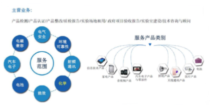 贵州体系认证免审资料 提供方案 深圳市世通检测供应;