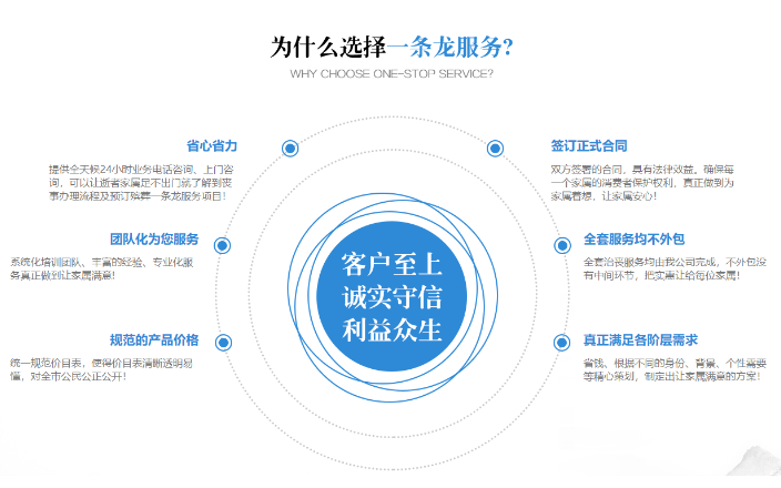 蘭州殯葬一般多少錢 殯葬服務呼叫中心供應