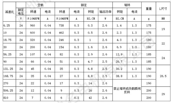  JGB37-3530直流12v 24v齿轮减速电机小型调速马达慢速低速大扭力