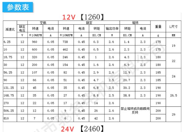  JGB37-3530直流12v 24v齿轮减速电机小型调速马达慢速低速大扭力