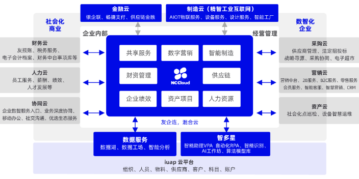 长宁区内部项目管理系统平台