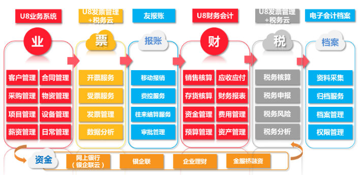 崇明區(qū)企業(yè)協(xié)同有哪些,協(xié)同