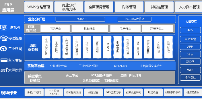 靜安區(qū)企業(yè)協(xié)同服務器