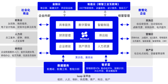 松江區(qū)用友協(xié)同設(shè)計(jì)定制