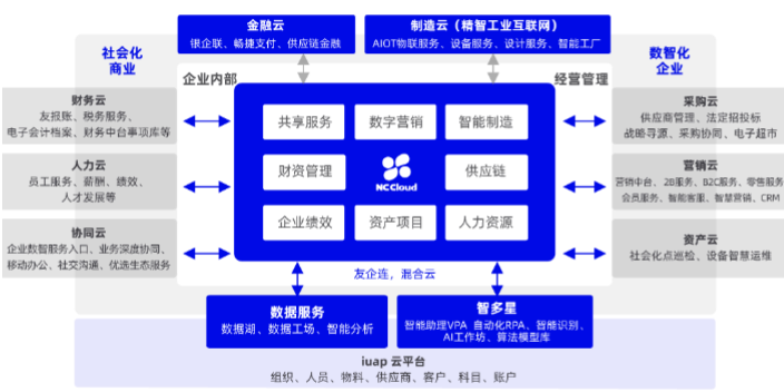 虹口区软件供应链管理解决方案,供应链管理