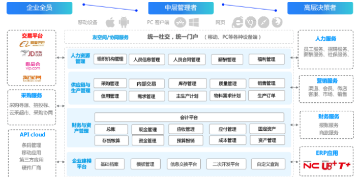 青浦區(qū)智慧供應(yīng)鏈管理費用