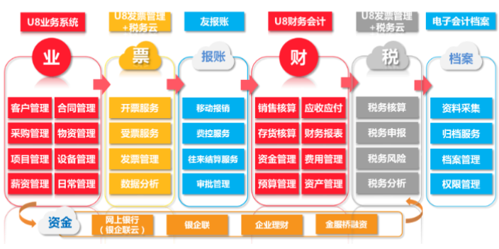 嘉定區訂單供應鏈管理費用