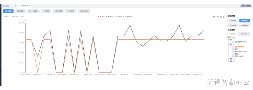 广东桥梁结构健康监测系统执行标准 诚信经营 无锡智泰柯云传感科技供应