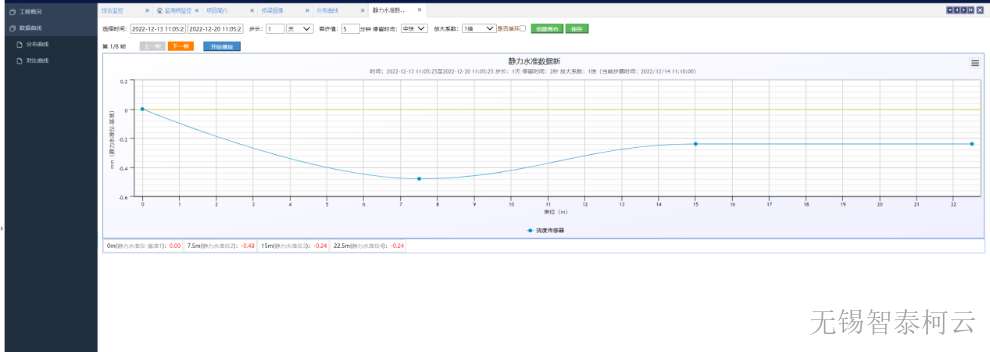 山东航道结构健康监测系统解决方案 诚信经营 无锡智泰柯云传感科技供应