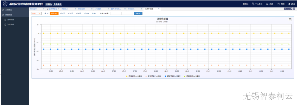 湖南电力结构健康监测系统招商加盟 值得信赖 无锡智泰柯云传感科技供应