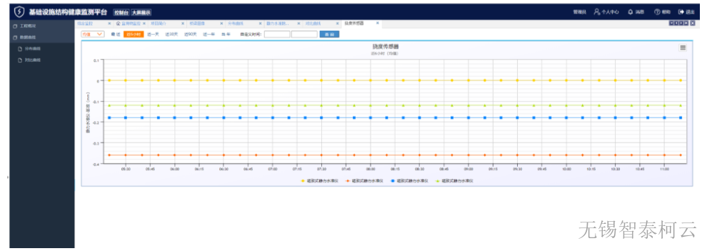 塔架结构健康监测系统安装 欢迎咨询 无锡智泰柯云传感科技供应