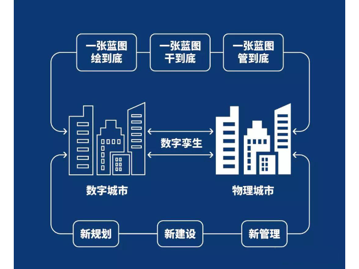 宁波智能建筑方案哪里有 东莞市盛科智能科技供应