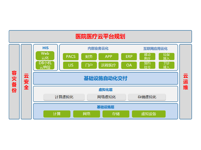 上海智能城市系统价格 东莞市盛科智能科技供应;
