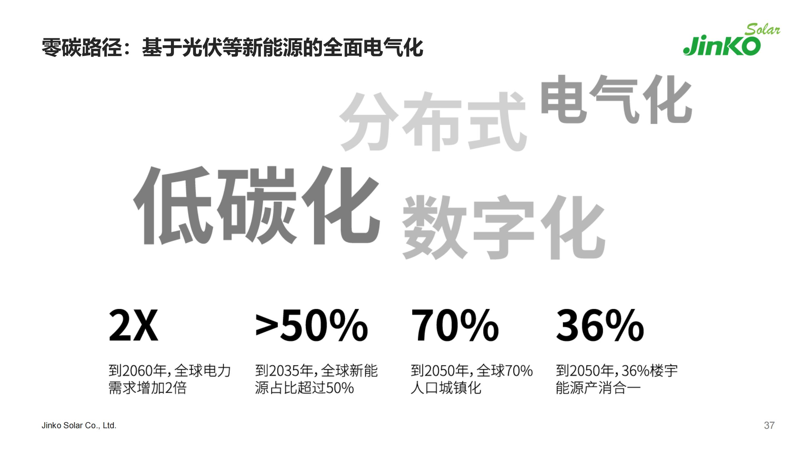 2022晶科能源簡(jiǎn)介PPT-5.7（PDF版）_36.jpg