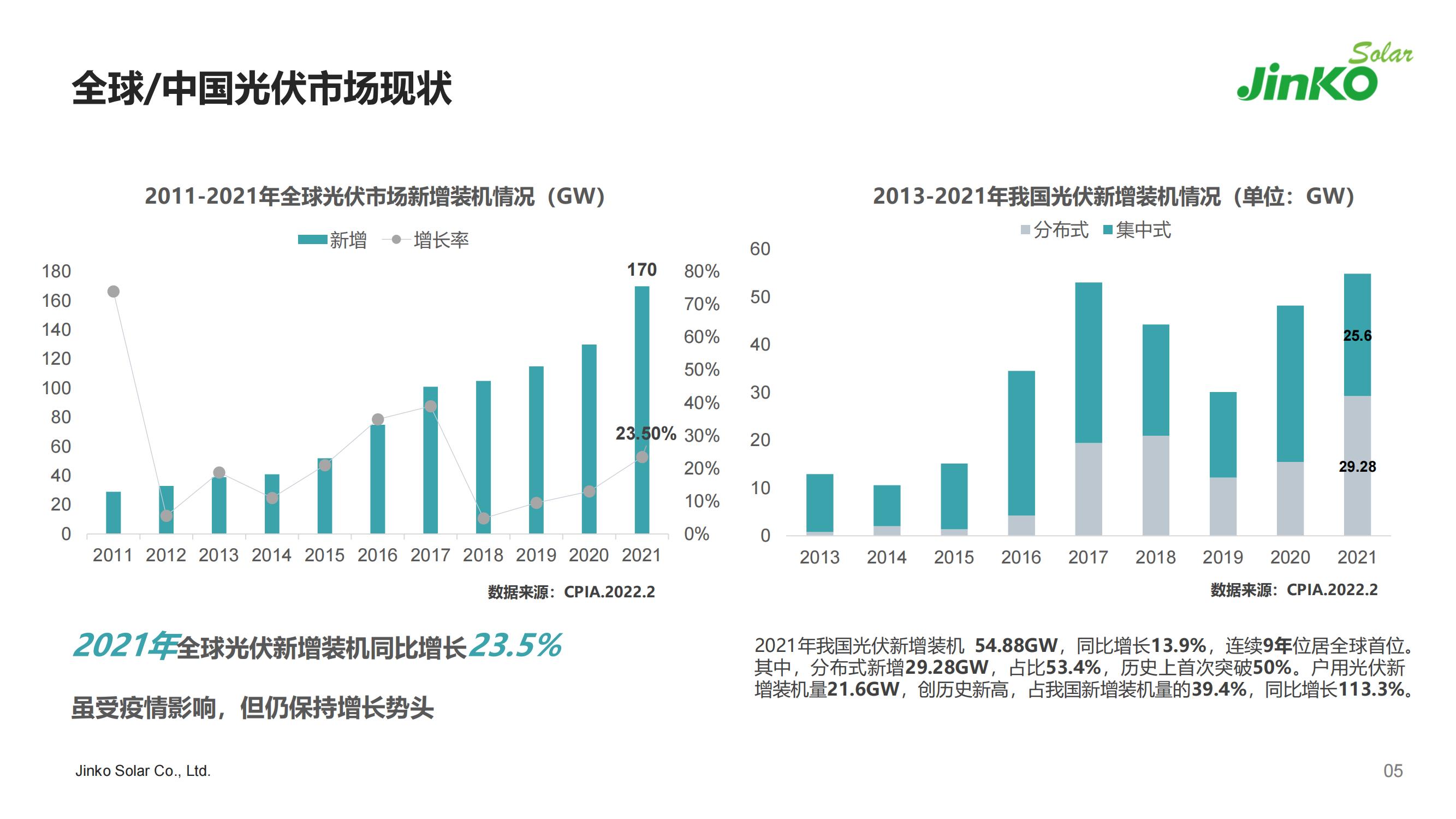 2022晶科能源簡(jiǎn)介PPT-5.7（PDF版）_04.jpg