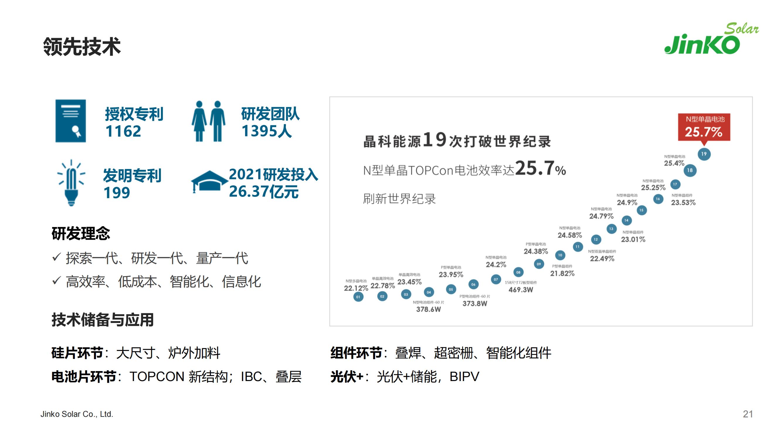 2022晶科能源簡(jiǎn)介PPT-5.7（PDF版）_19.jpg