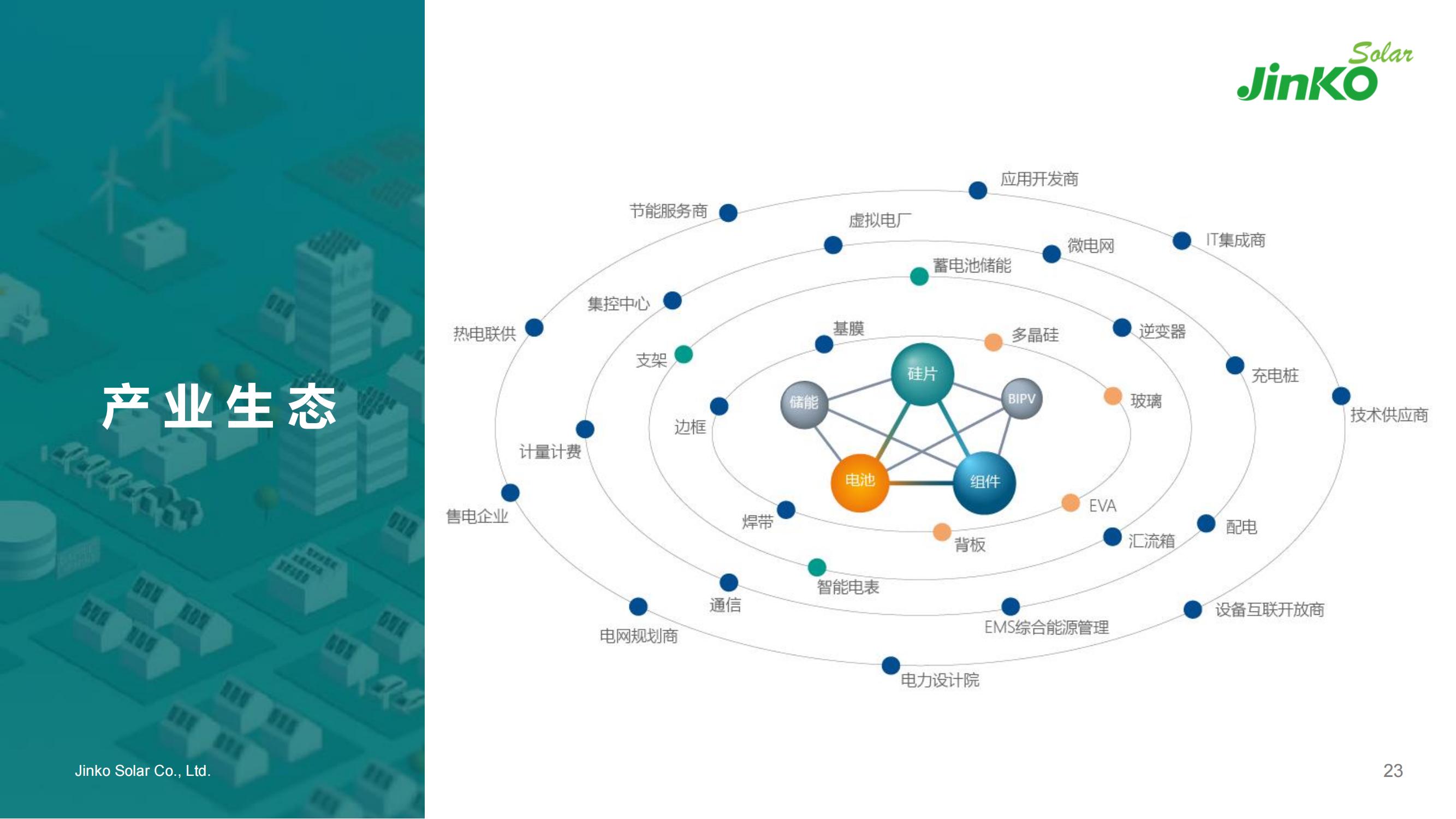 2022晶科能源簡(jiǎn)介PPT-5.7（PDF版）_21.jpg