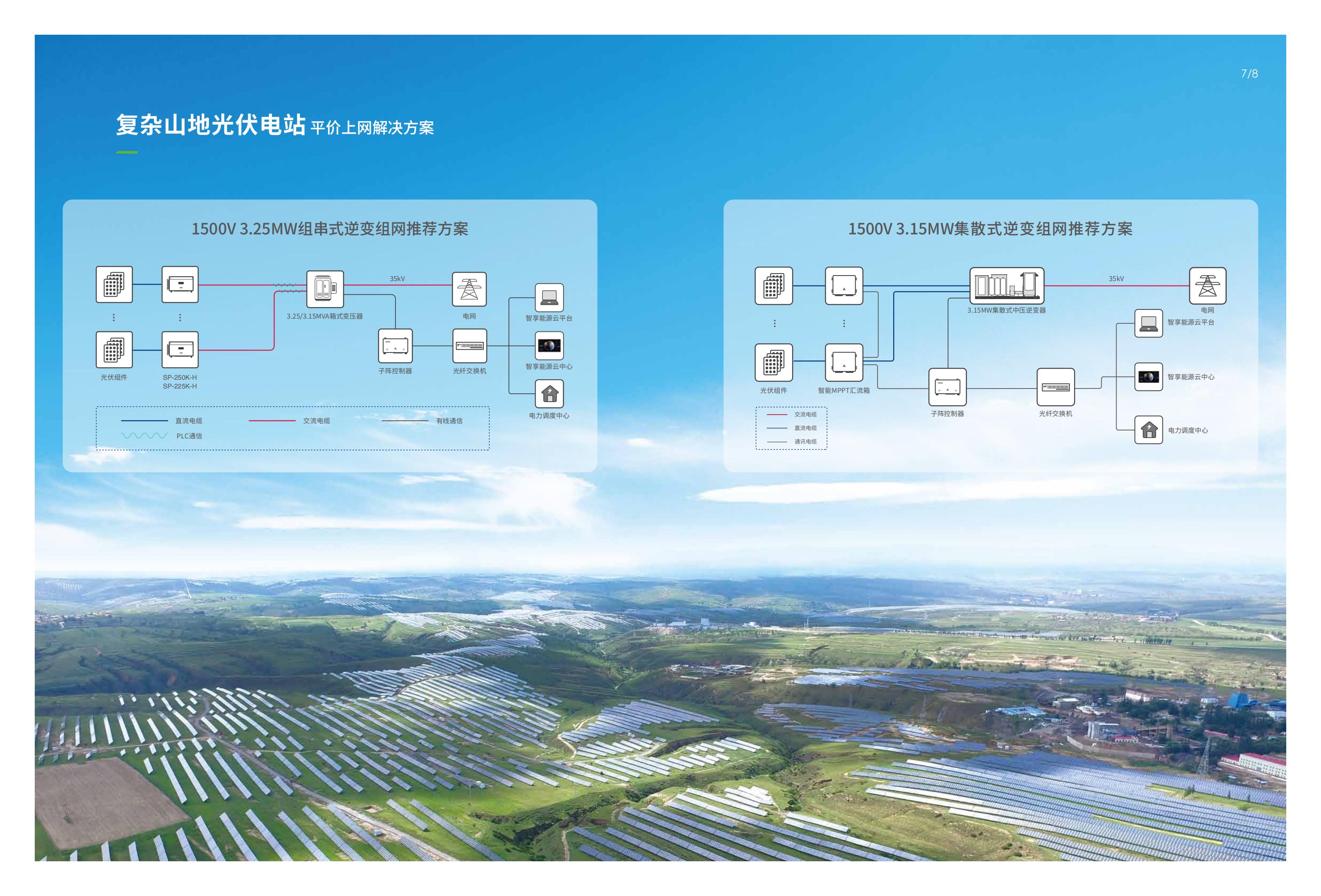 20210302光伏平價(jià)上網(wǎng)解決方案_04.jpg