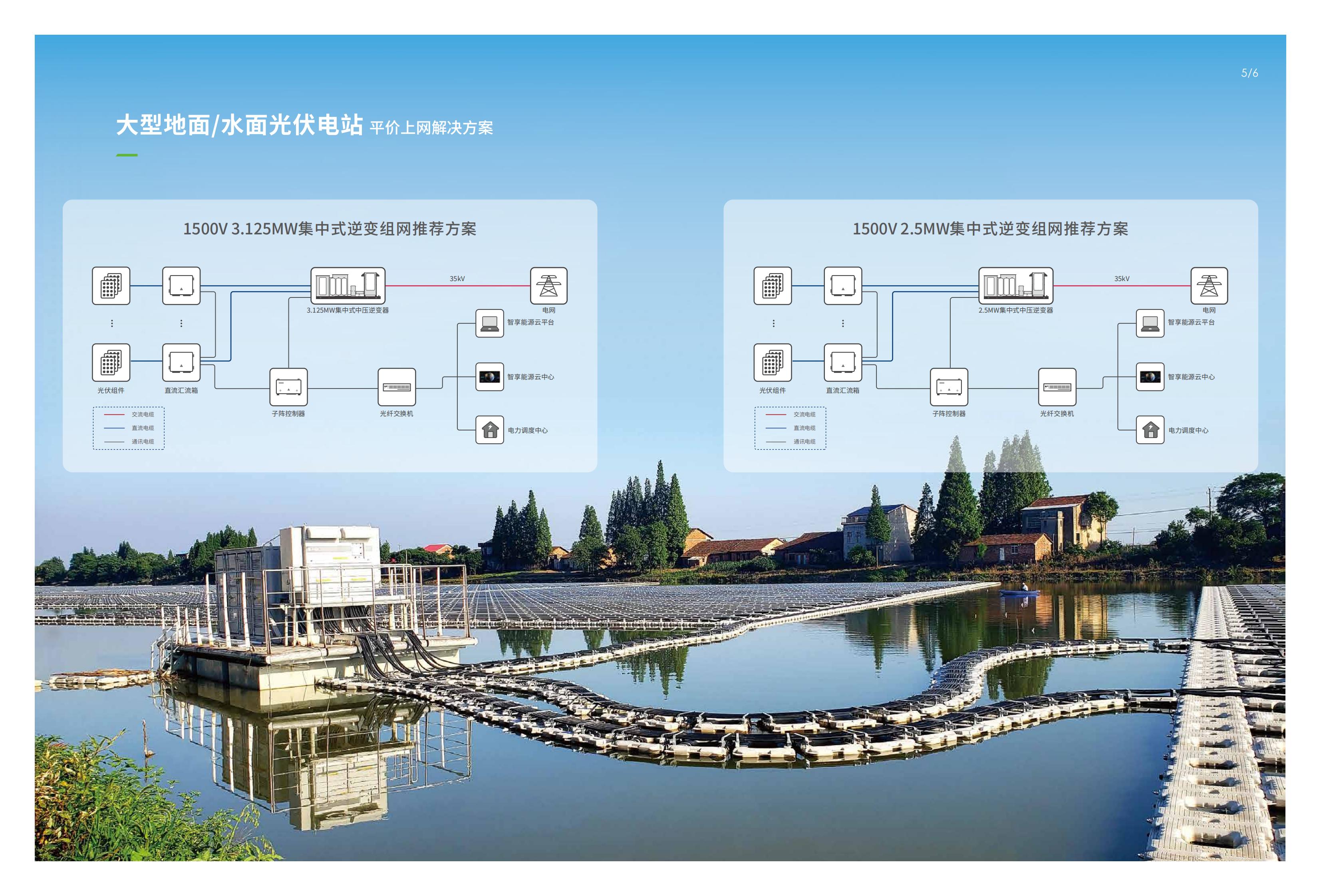 20210302光伏平價(jià)上網(wǎng)解決方案_03.jpg