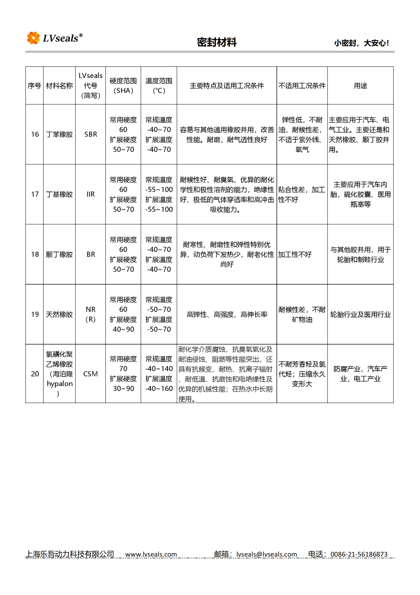 橡膠彈性體密封材料_03.png