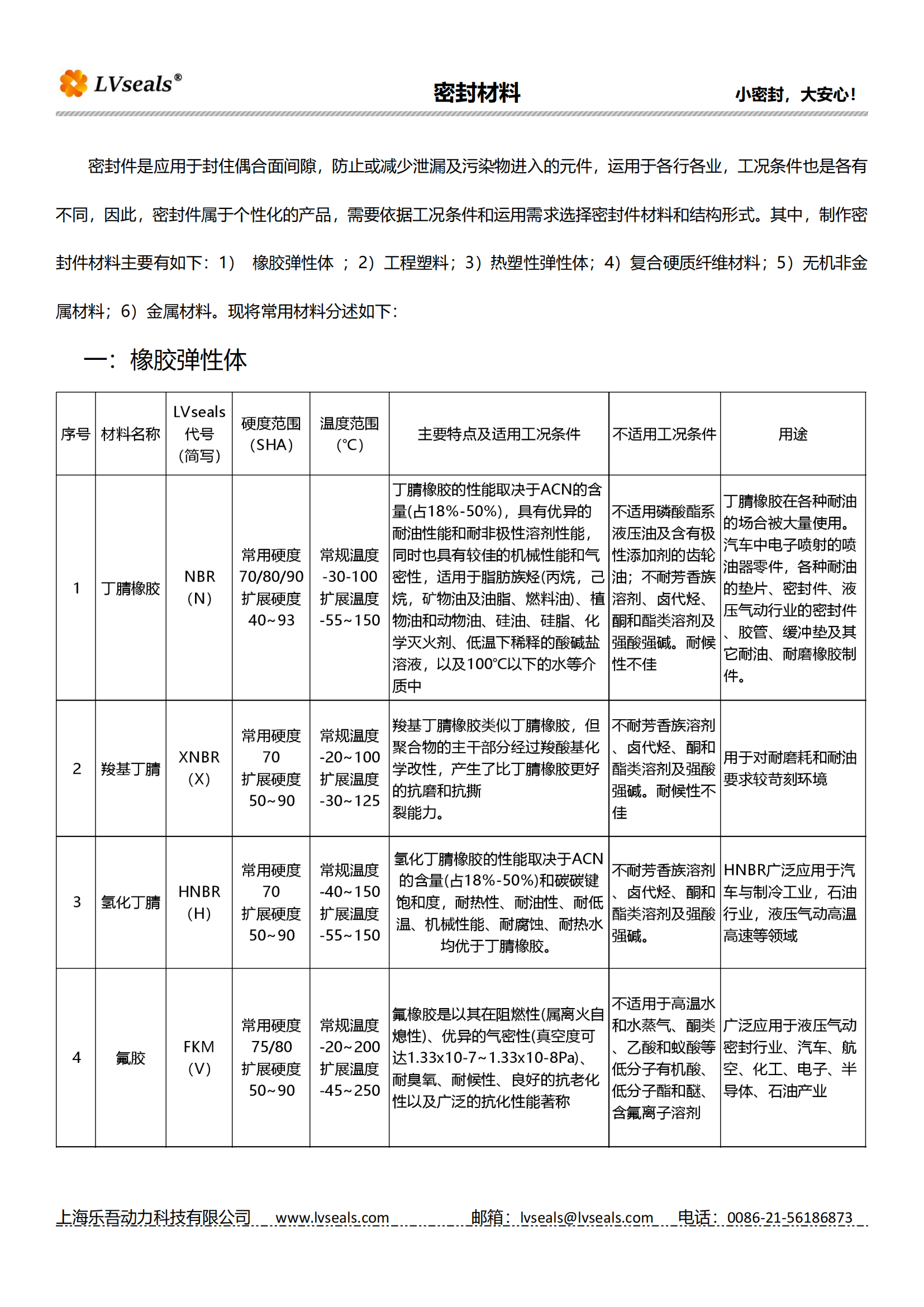 橡膠彈性體密封材料_00.png