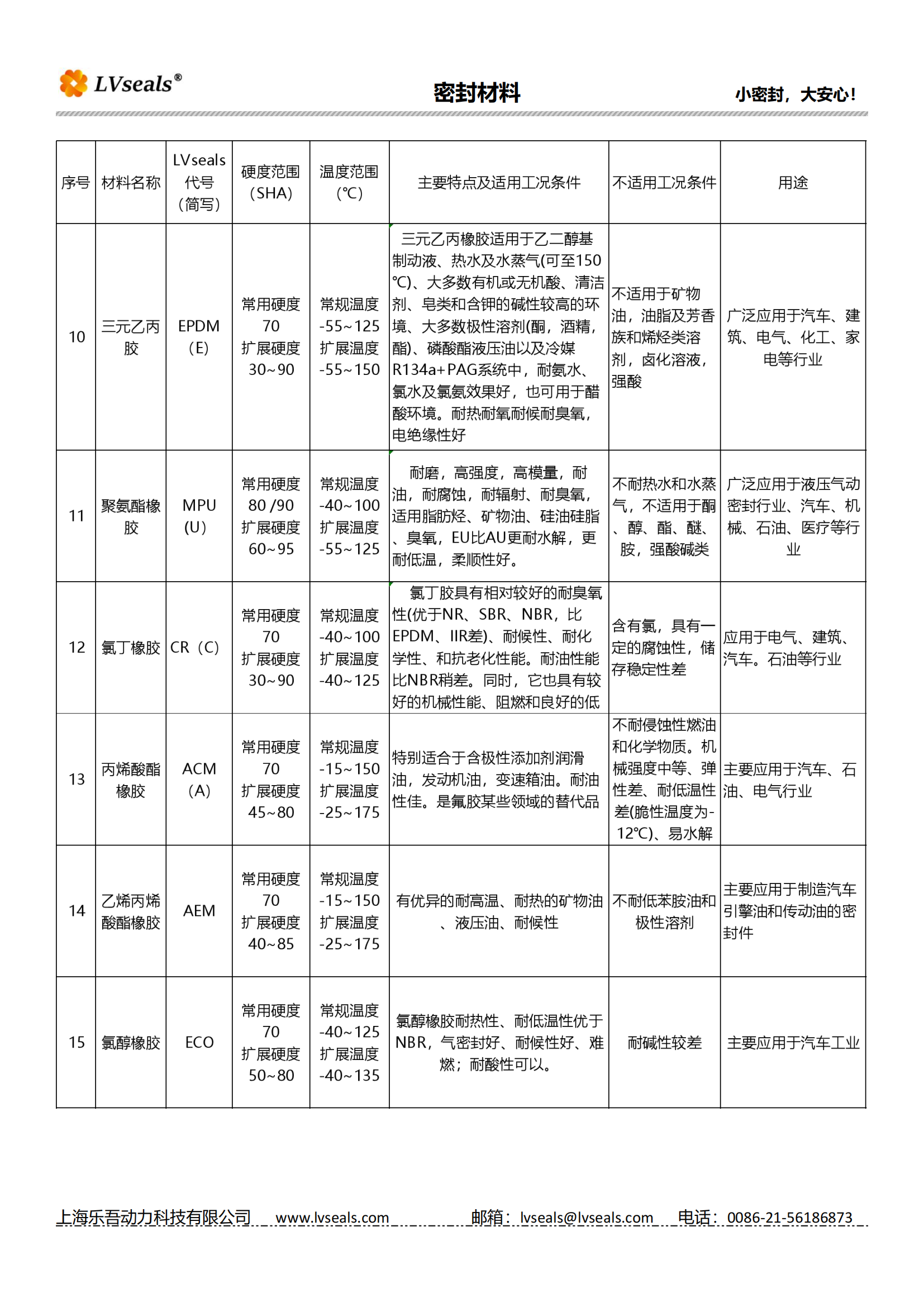 橡膠彈性體密封材料_02.png