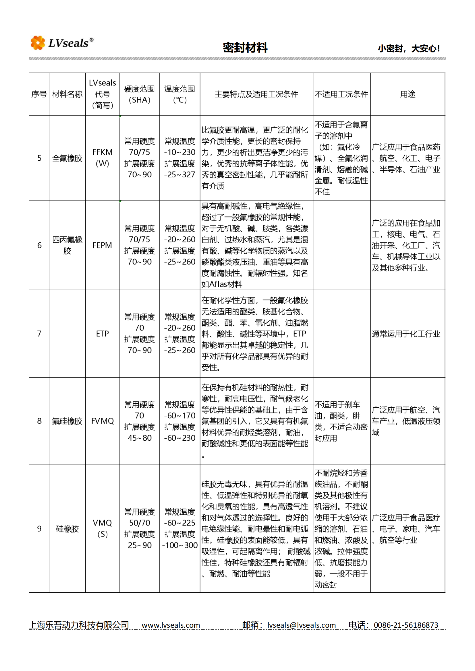 橡膠彈性體密封材料_01.png