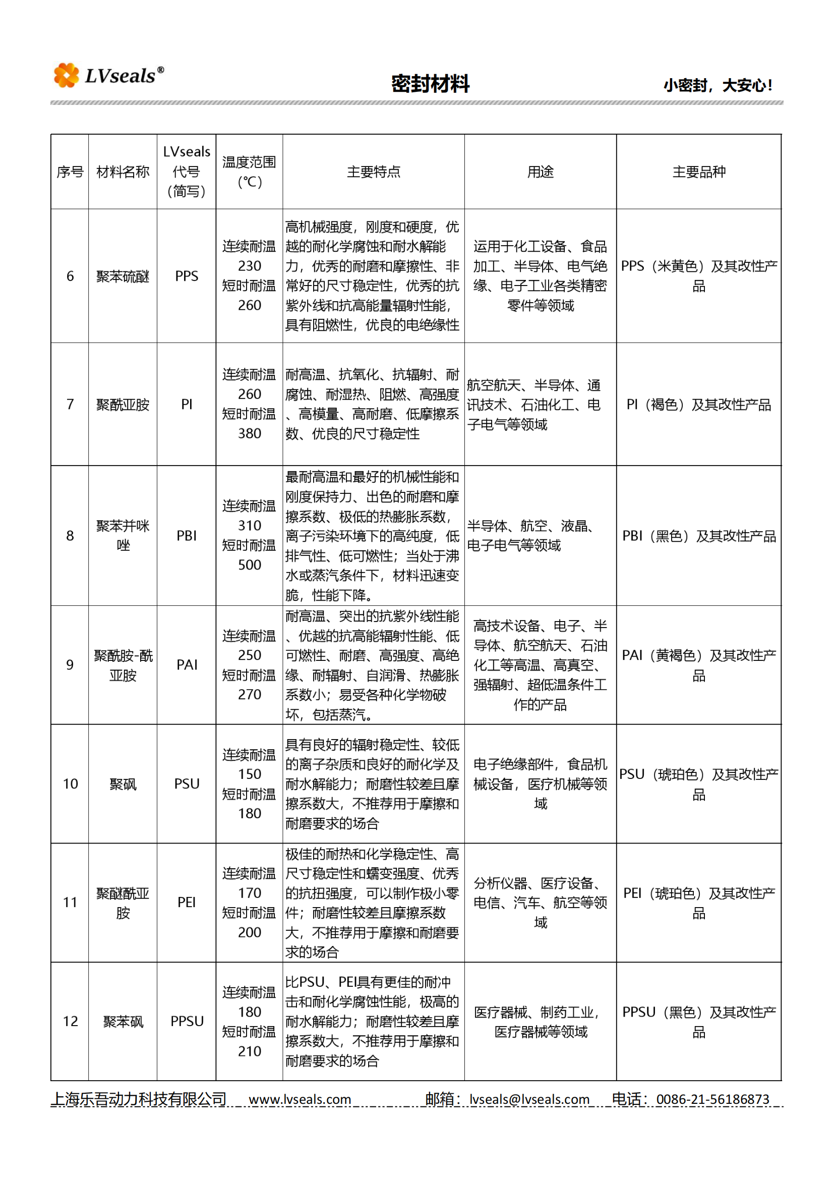 工程塑料密封材料_01.png