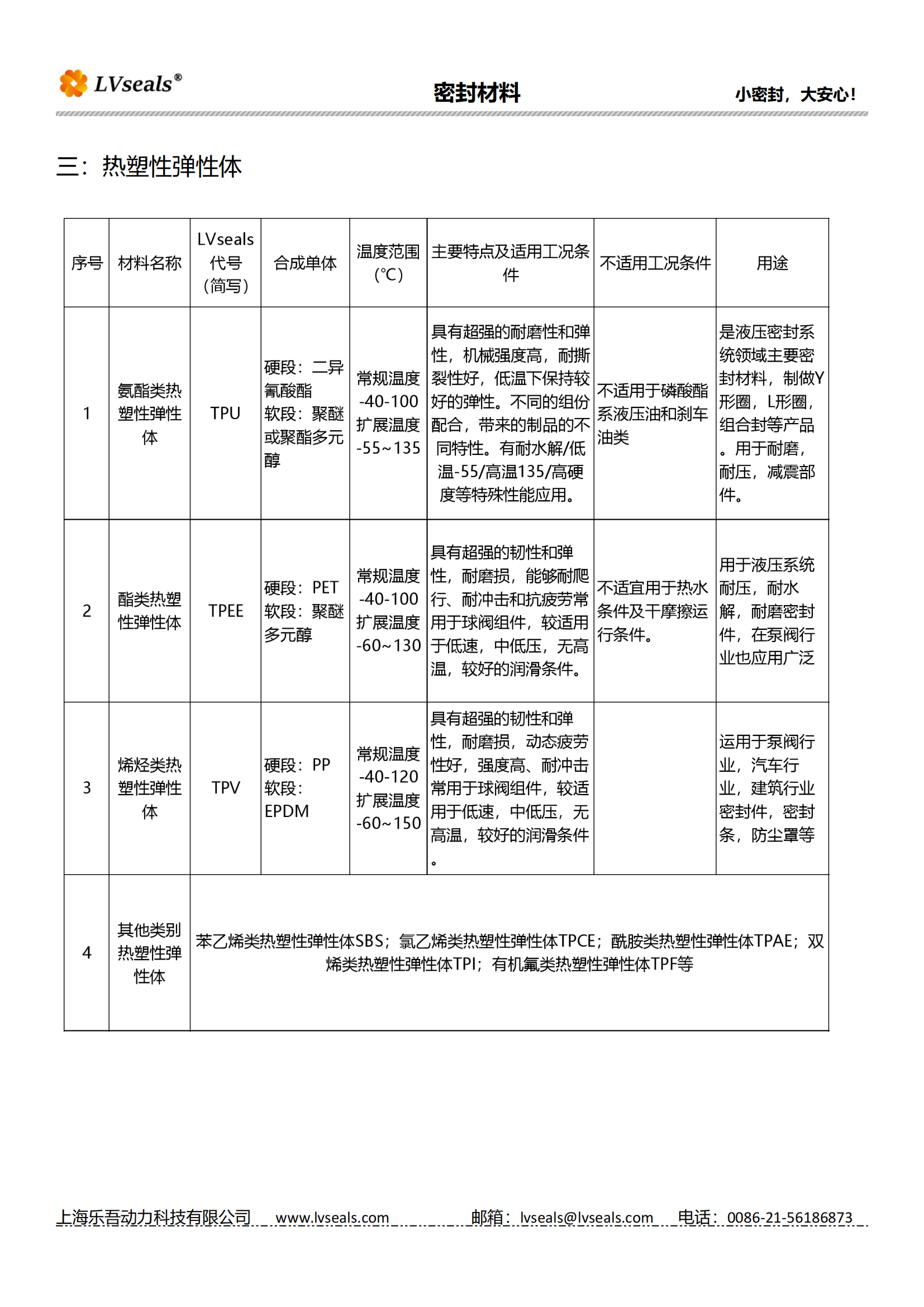 熱塑性彈性體密封材料_00.png