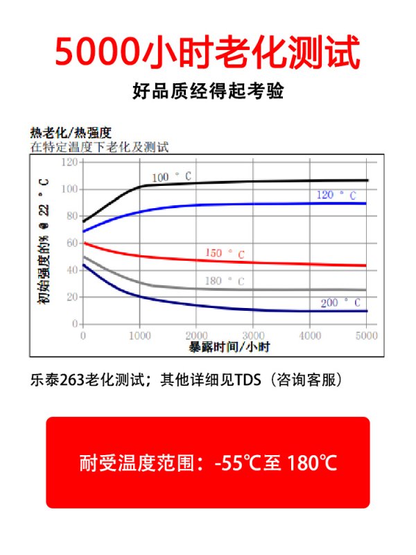 乐泰 263 螺纹锁固剂