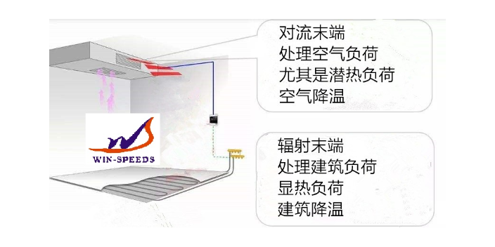 舟山空调+地暖两联供安装费用