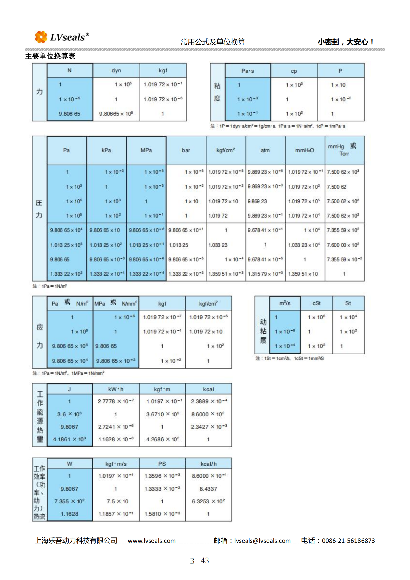 常用公式及單位換算_00.png