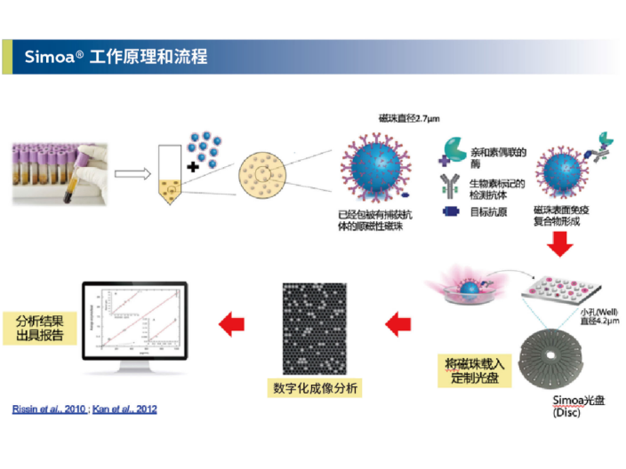 常州SCIEX质谱仪供应价格