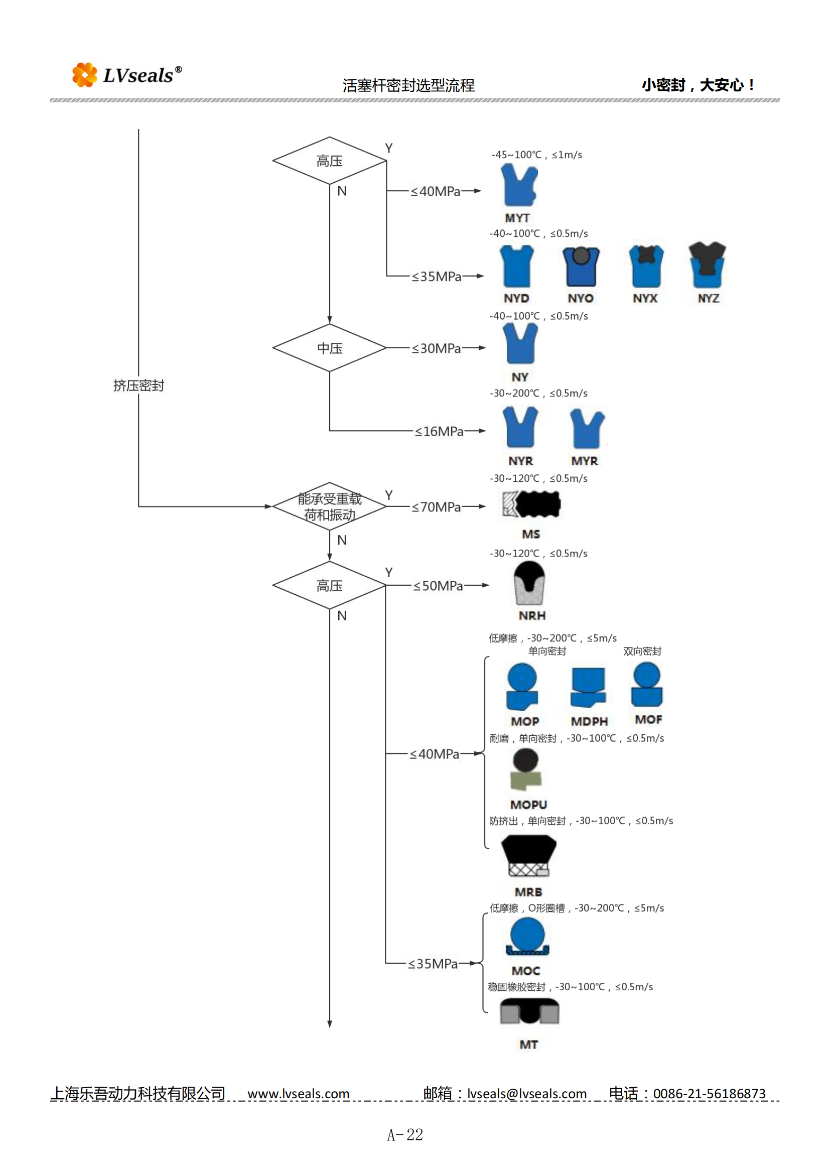 往復軸用密封選型流程_01.png