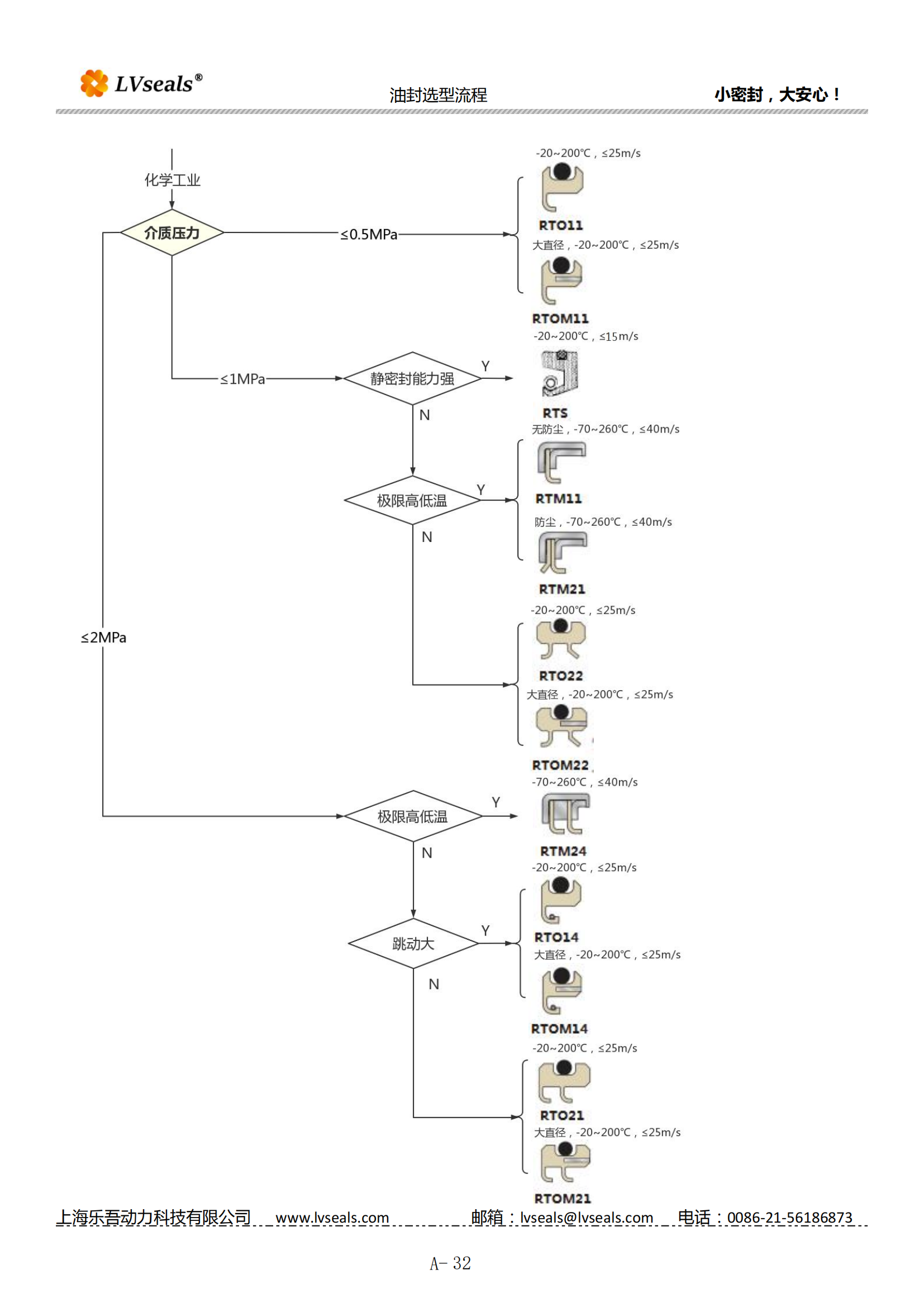 旋轉油封選型流程_02.png