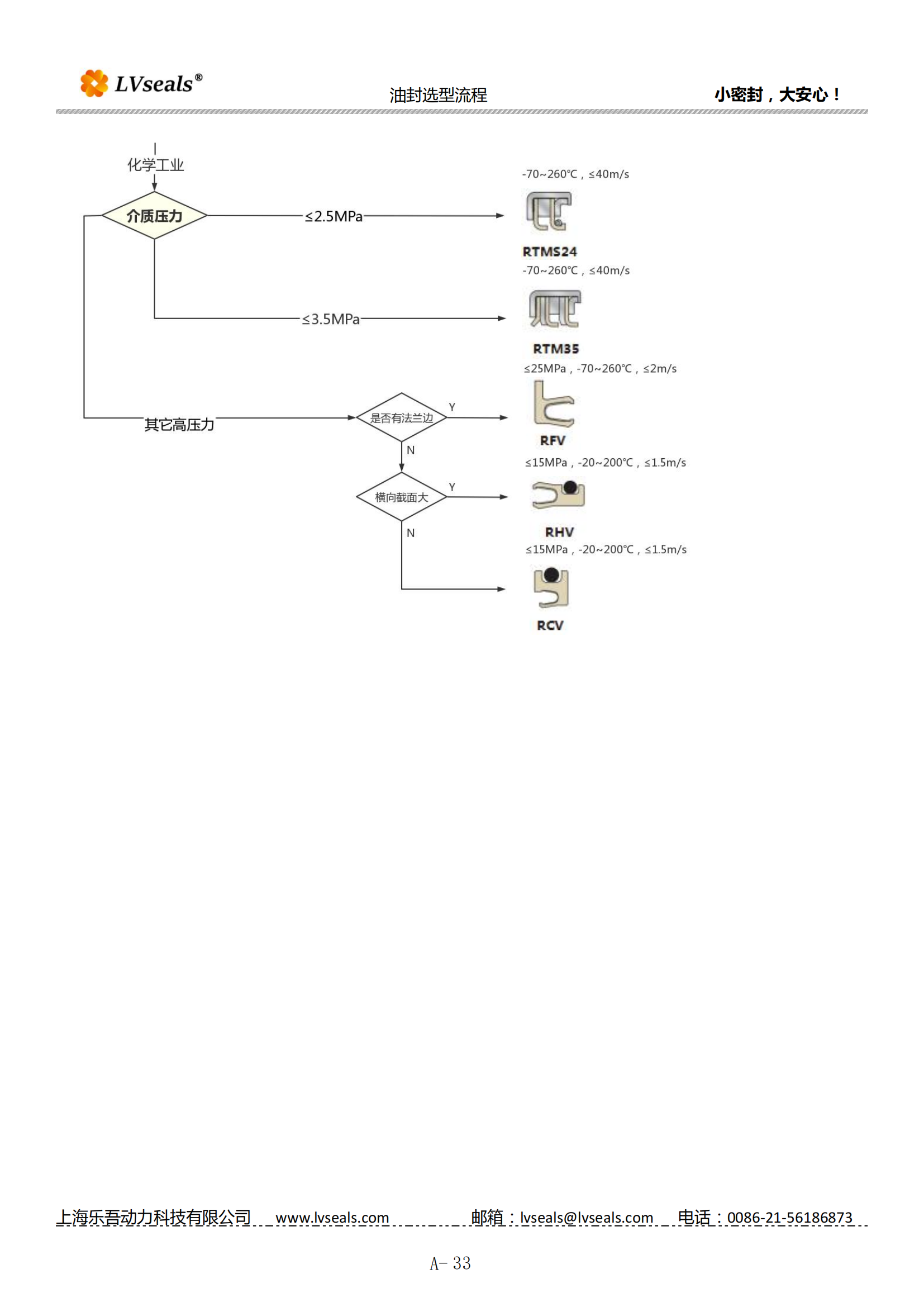 旋轉油封選型流程_03.png