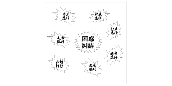 株洲大学生职业规划书前言